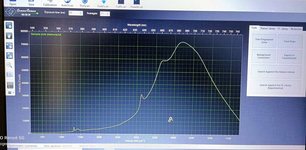 Spettro diamante rosa