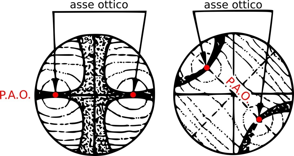 asse ottico